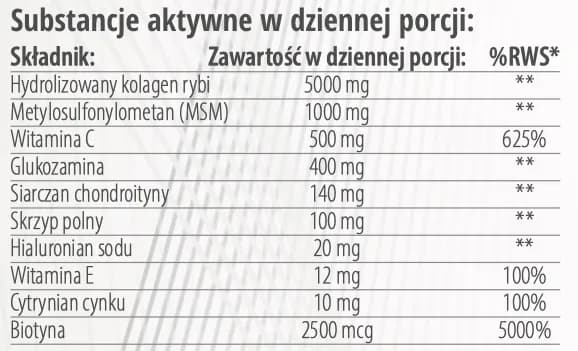 Co jest lepsze na stawy: kolagen czy kwas hialuronowy? Porównanie
